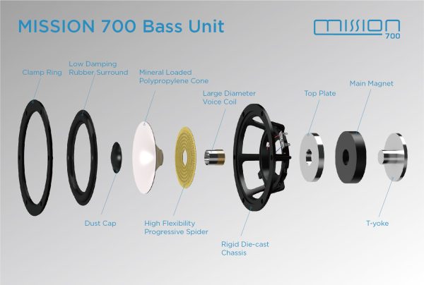 Mission 700  Standmount Loudspeakers with Stands - Image 4