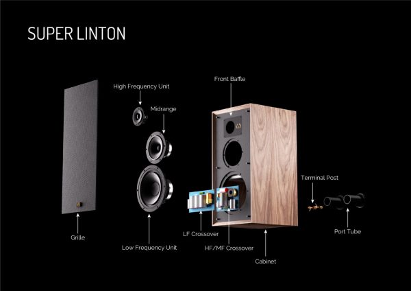 Wharfedale Super Linton with Matching stands - Image 2
